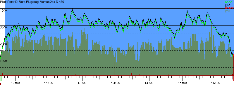 Barometer